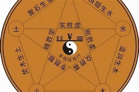 芯字五行|芯字五行属什么